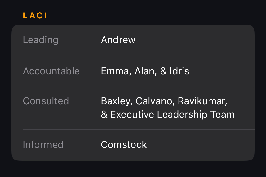 LACI framework clarifying roles and decision ownership
